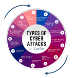 Image showing types of cyber attacks